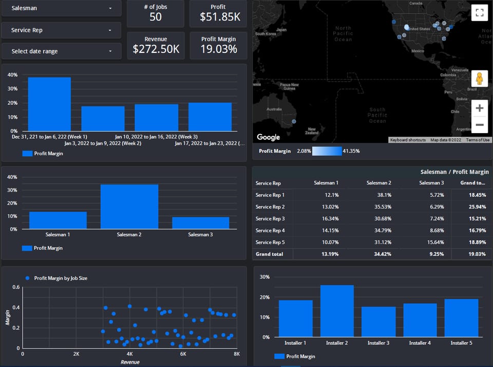 Image of a centralized location for Data